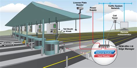 unmanned toll booth